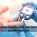 Delay Diabetes by 4 Years to Lower Heart Disease and Mortality Risk