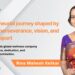 RMa Formulations and Solutions Pvt Ltd