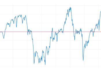 US stock market valuation